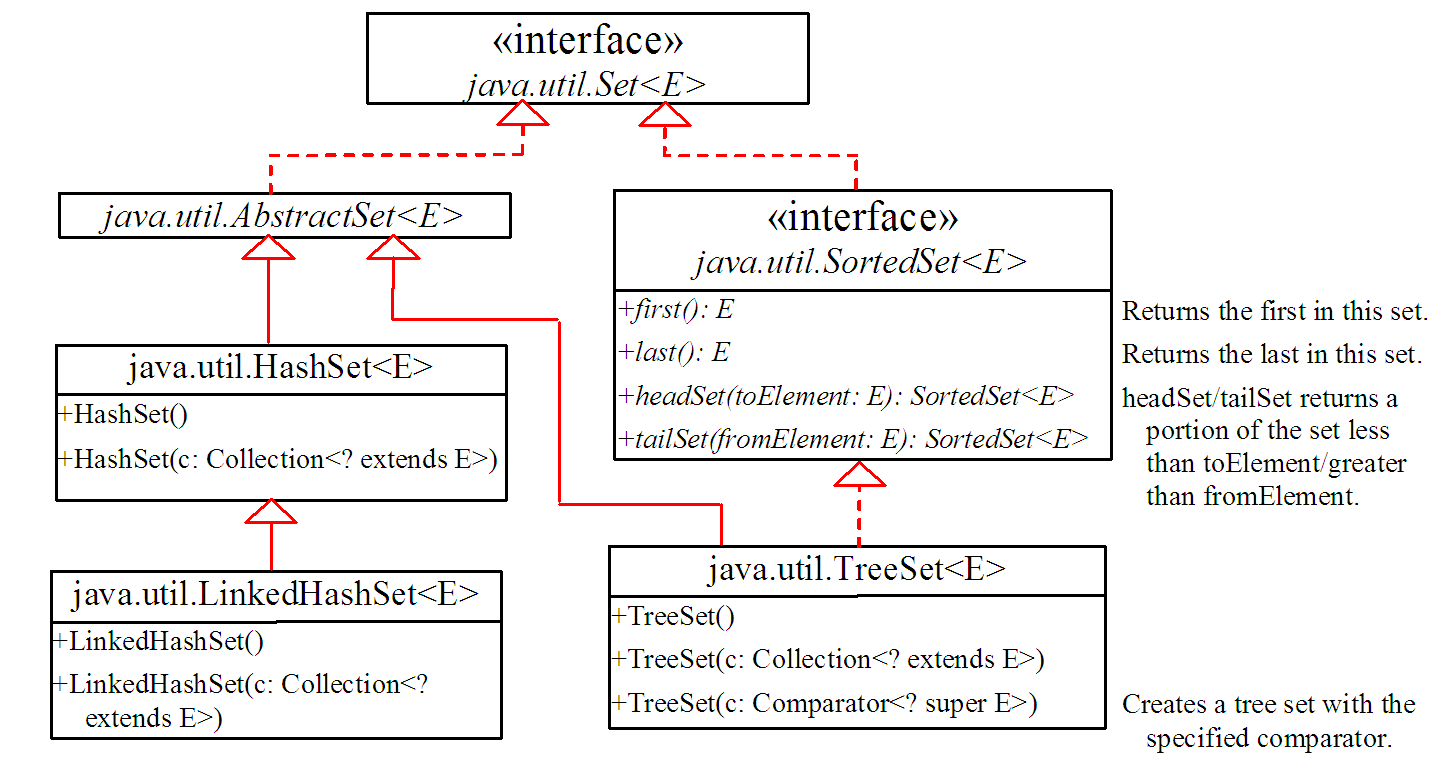 CIS 35A Introduction To Java Programming