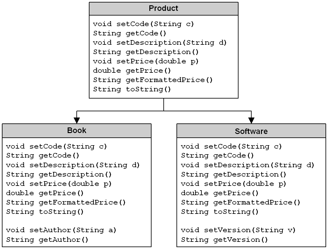 CIS 35A: Introduction to Java Programming