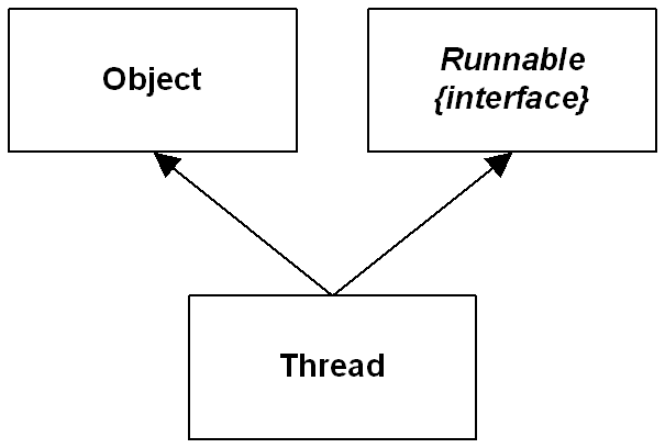 CIS 35A: Introduction to Java Programming