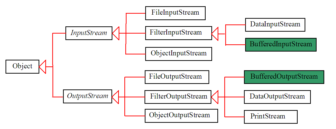 CIS 35A: Introduction to Java Programming