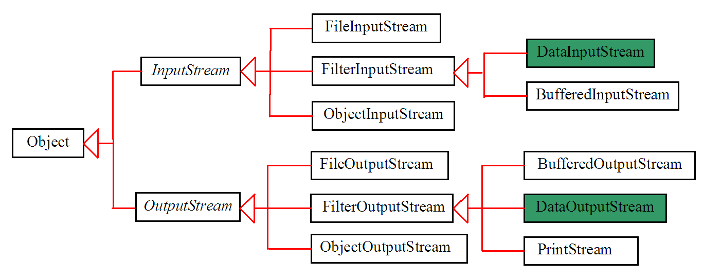 CIS 35A: Introduction to Java Programming