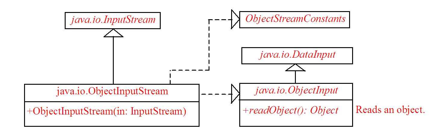 extends vs implements in Java